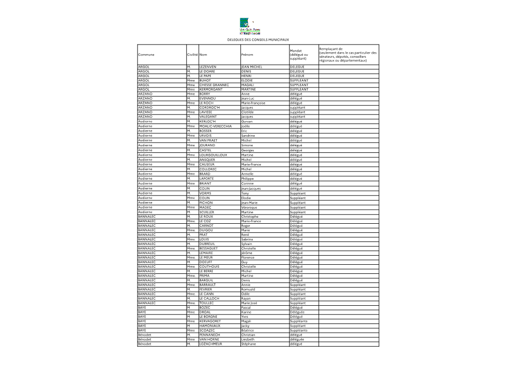 Delegues Des Conseils Municipaux