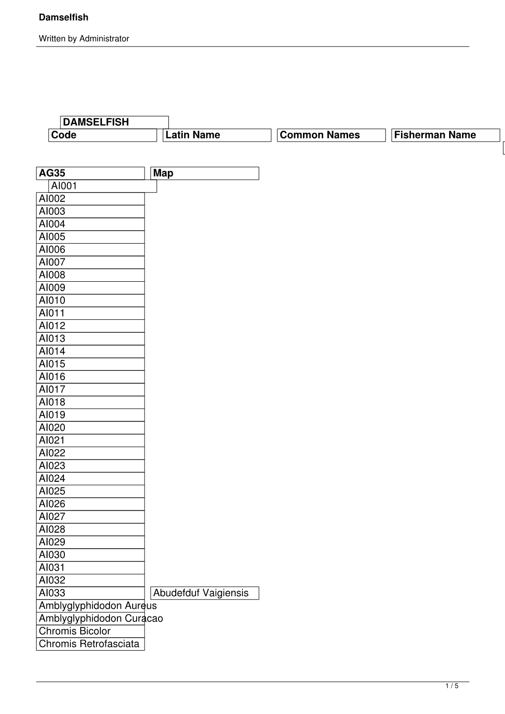 DAMSELFISH Code Latin Name Common Names Fisherman Name