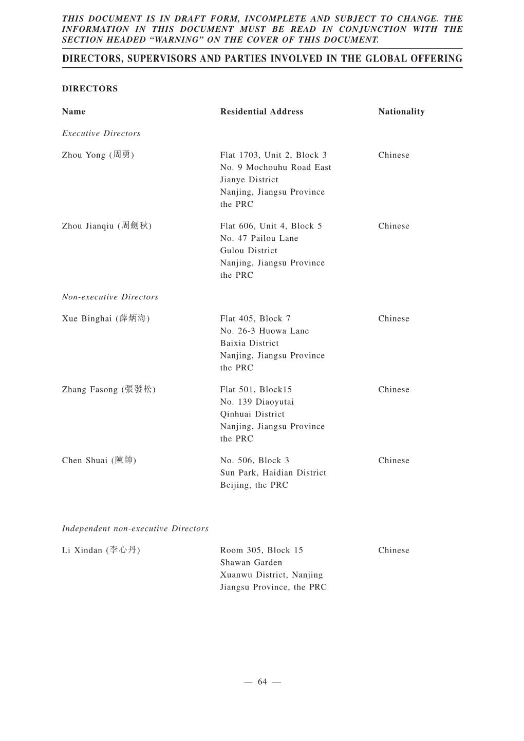 Directors, Supervisors and Parties Involved in the Global Offering