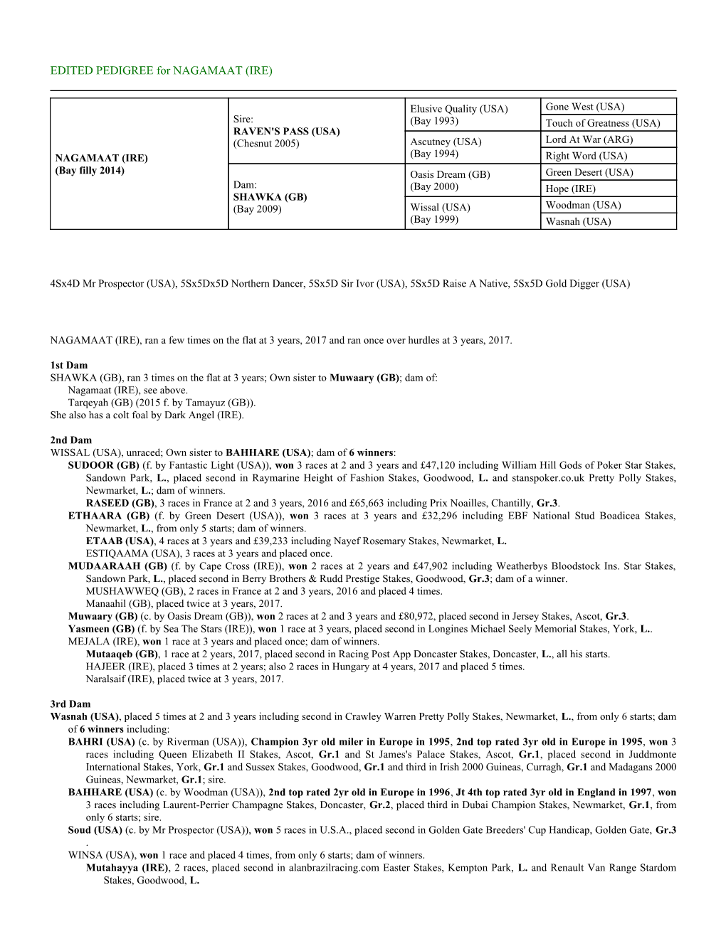 EDITED PEDIGREE for NAGAMAAT (IRE)