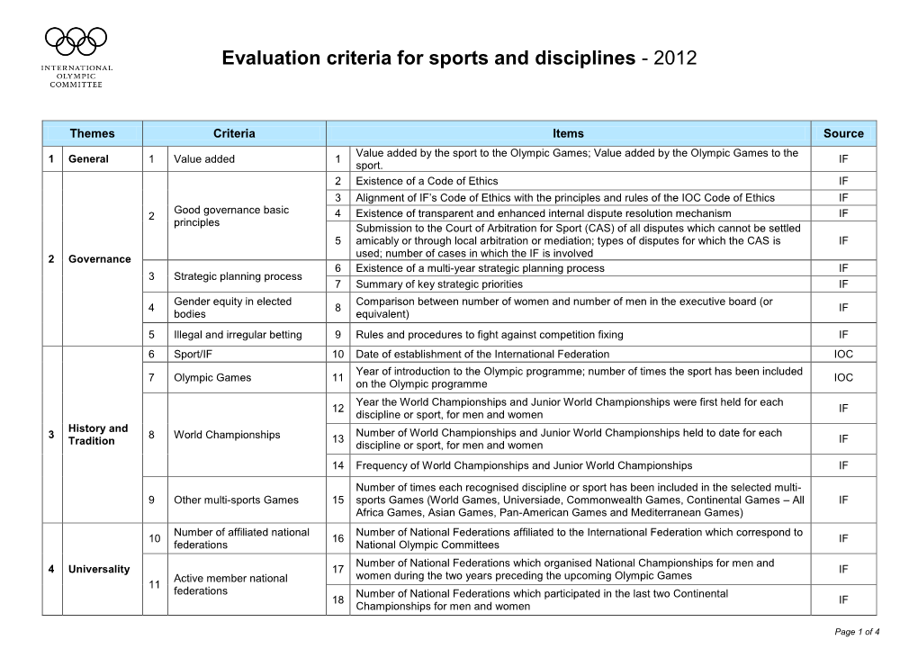 Evaluation Criteria for Sports and Disciplines - 2012