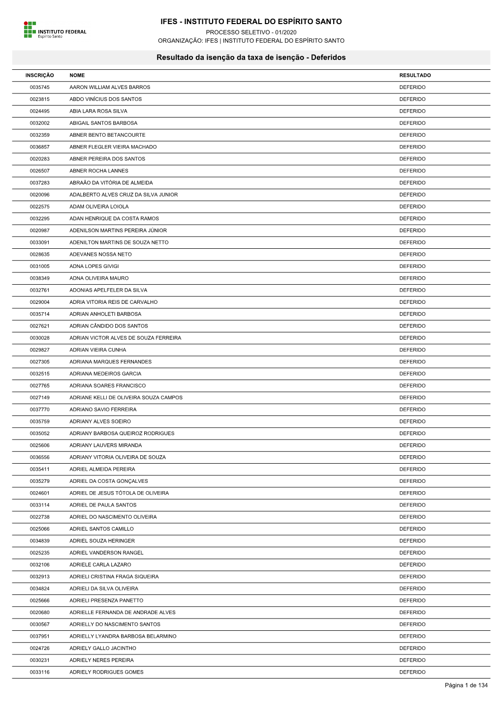 Resultado Da Isenção Da Taxa De Inscrição