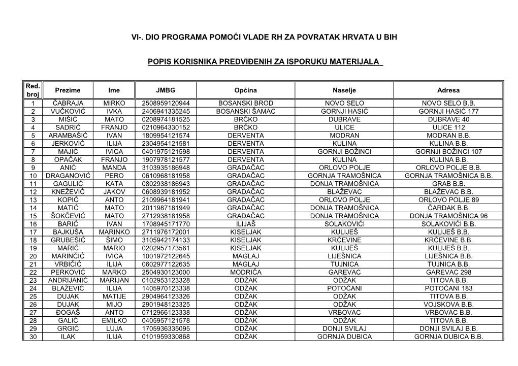 Vi-. Dio Programa Pomoći Vlade Rh Za Povratak Hrvata U Bih