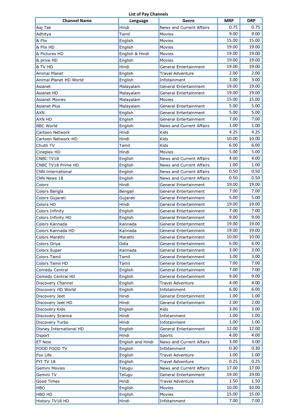 Channel Name Language Genre MRP DRP 0.75 0.75 9.00 9.00 15.00