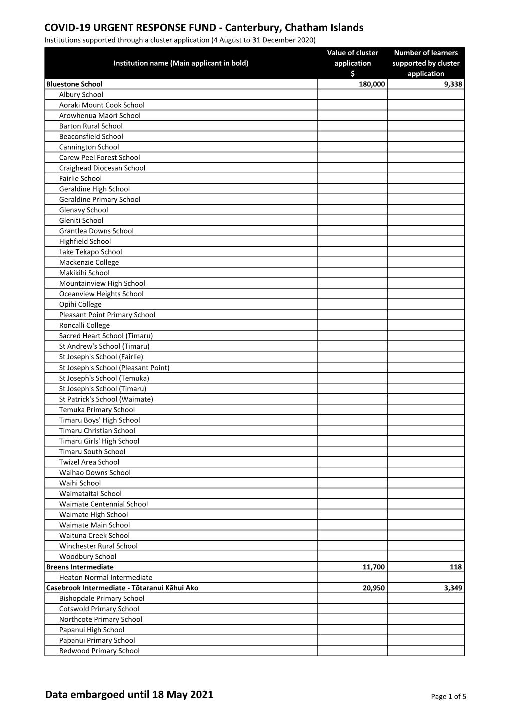 Covid-19 Urgent Response Fund