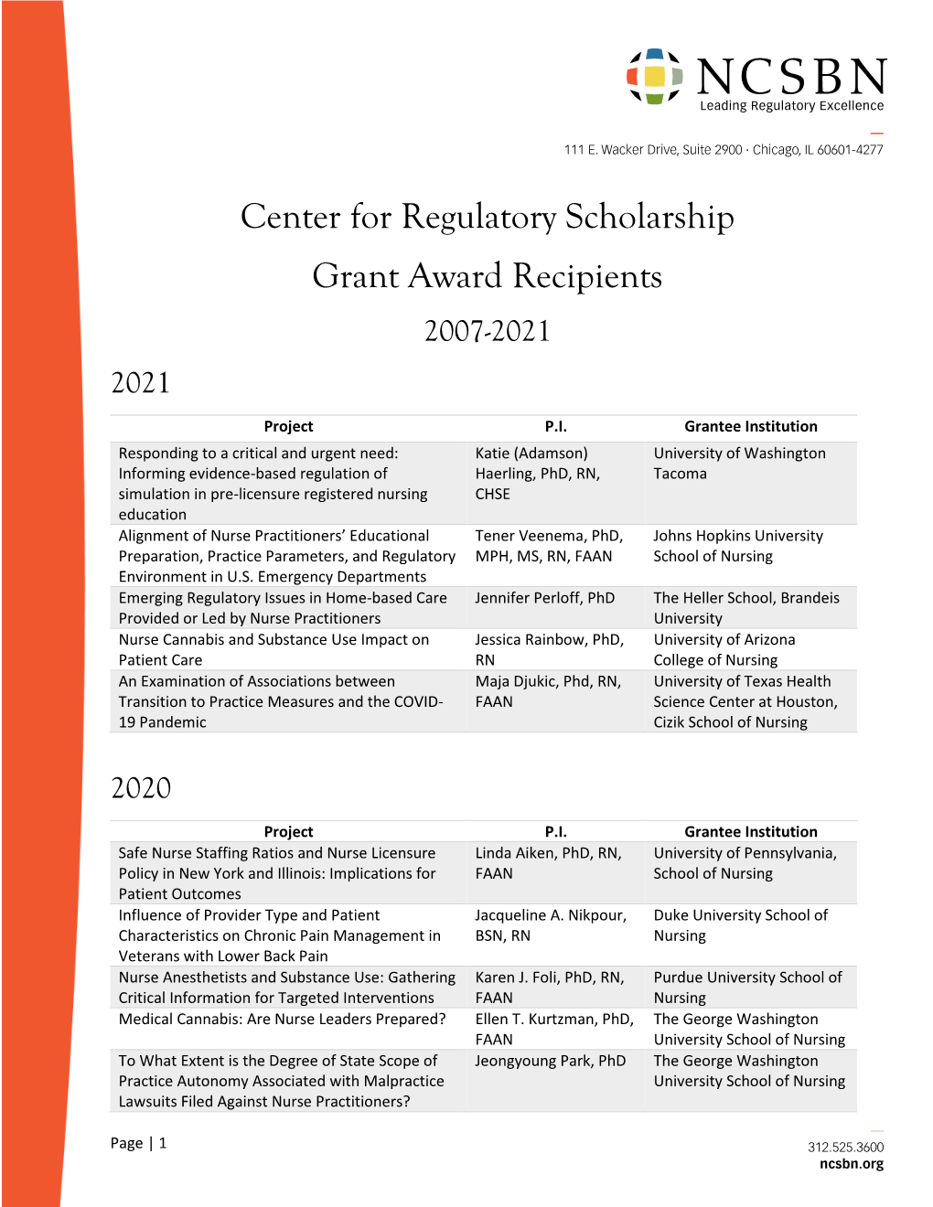 Center for Regulatory Scholarship Grant Award Recipients 2007-2021 2021