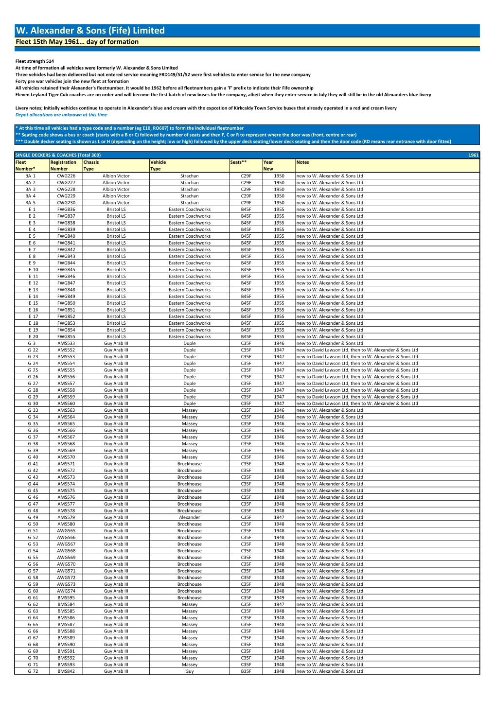 Historic Fleetlists.Xlsx