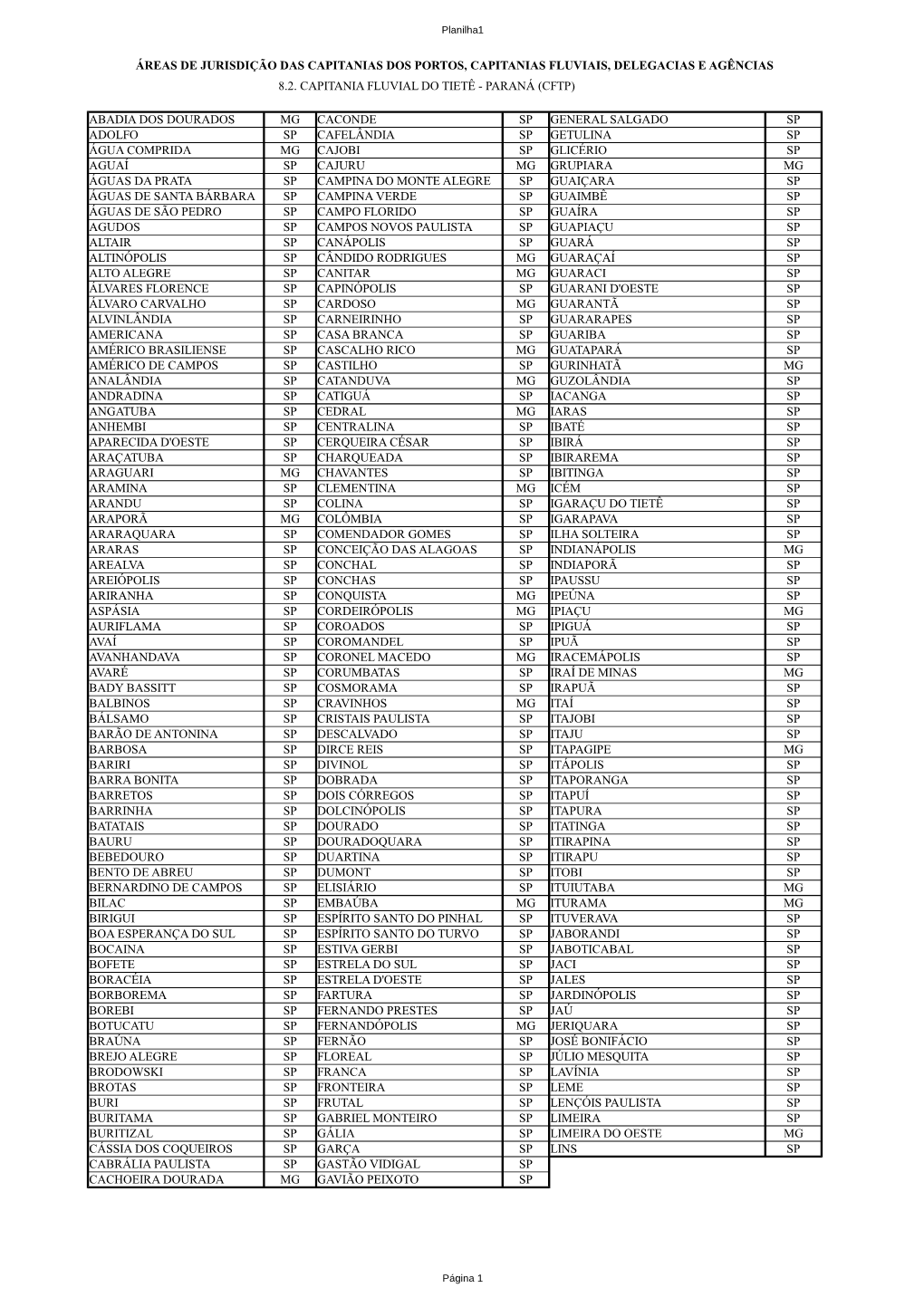 Áreas De Jurisdição Das Capitanias Dos Portos, Capitanias Fluviais, Delegacias E Agências 8.2