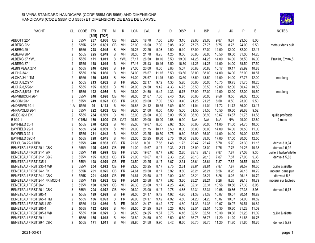 And Dimensions Handicaps (Code 555M Ou 5555) Et Dimensions De Base De L'arvsl