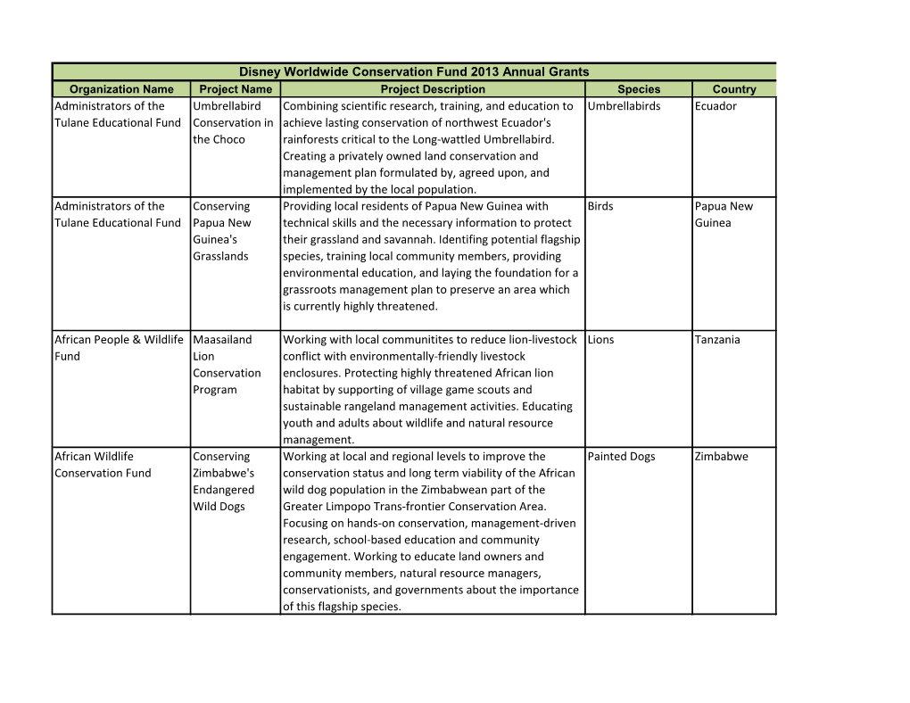 Administrators of the Tulane Educational Fund Umbrellabird