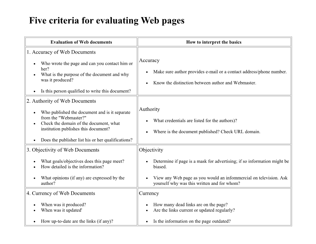 Five Criteria for Evaluating Web Pages