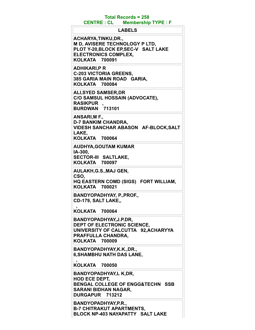 F Labels Acharya,Tinku,Dr., Md, Avisere Technology P