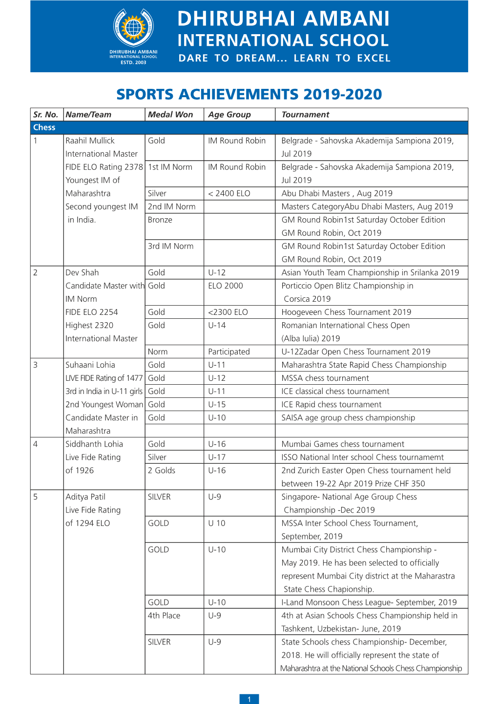 Sports Achievements.Cdr