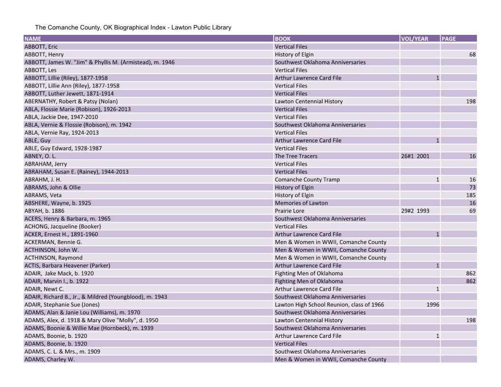 The Comanche County, OK Biographical Index