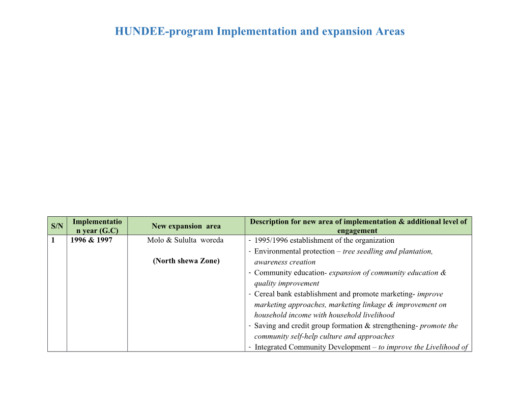 HUNDEE-Program Implementation and Expansion Areas