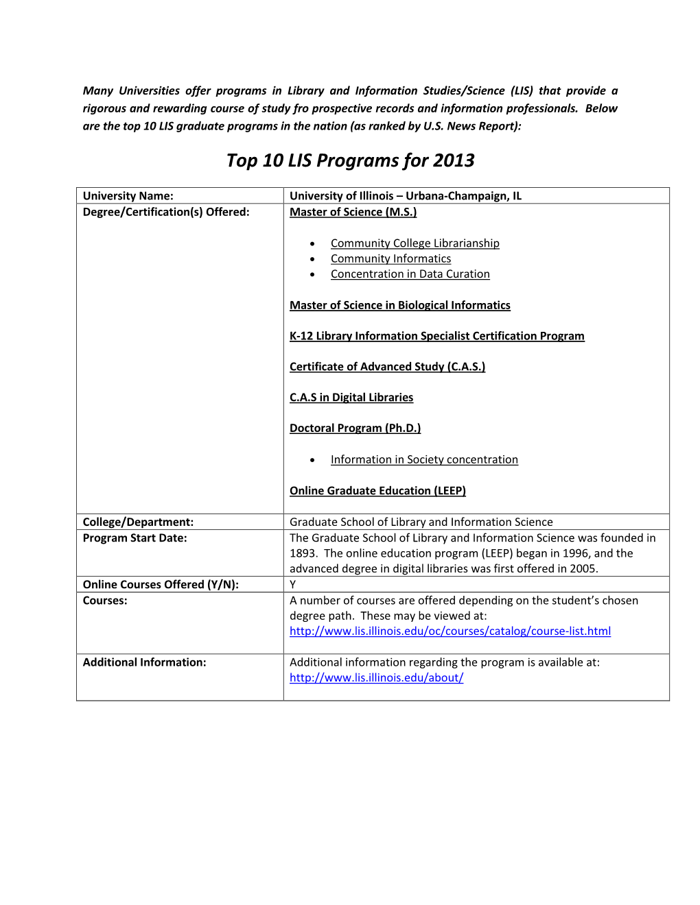 Top 10 LIS Programs for 2013