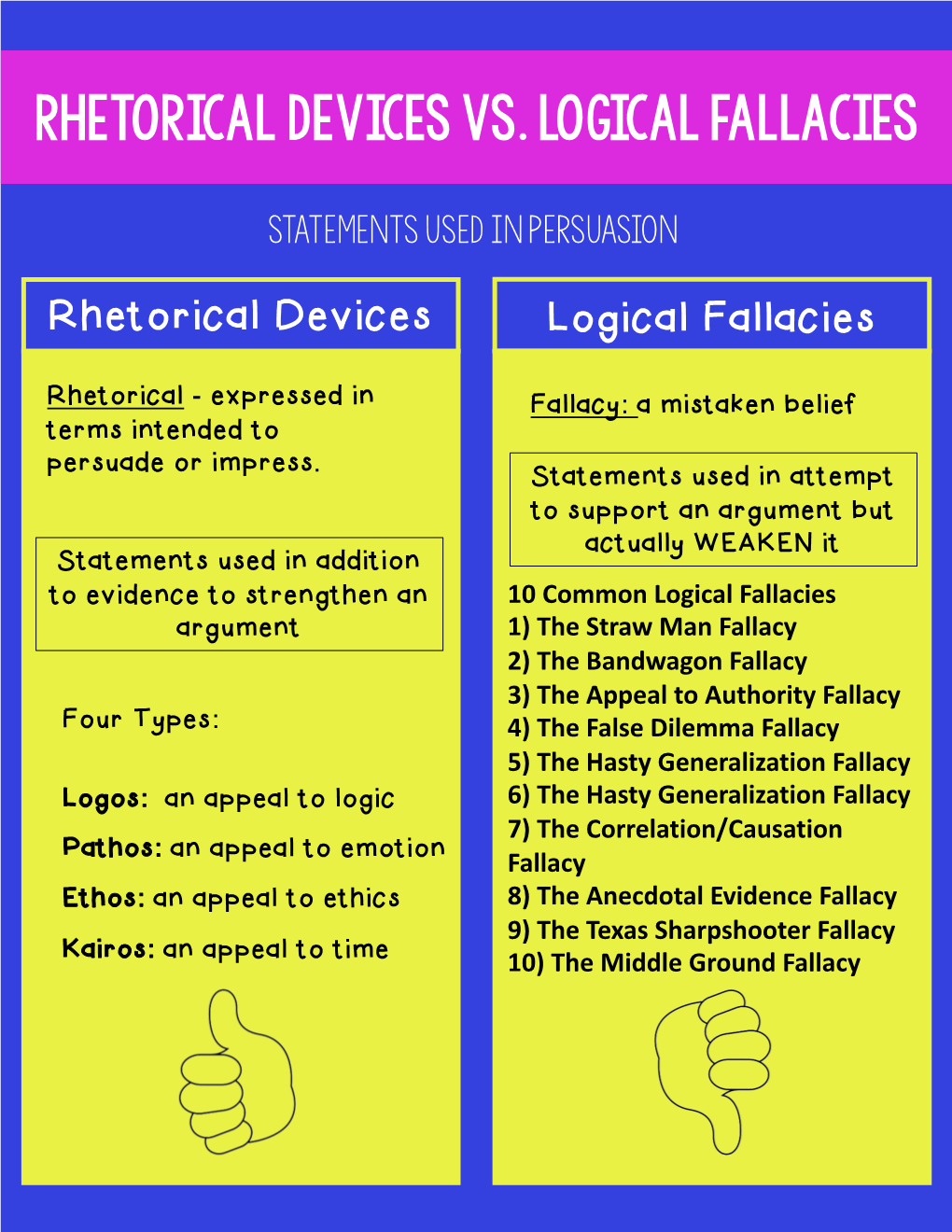 Rhetorical Devices VS. Logical Fallacies