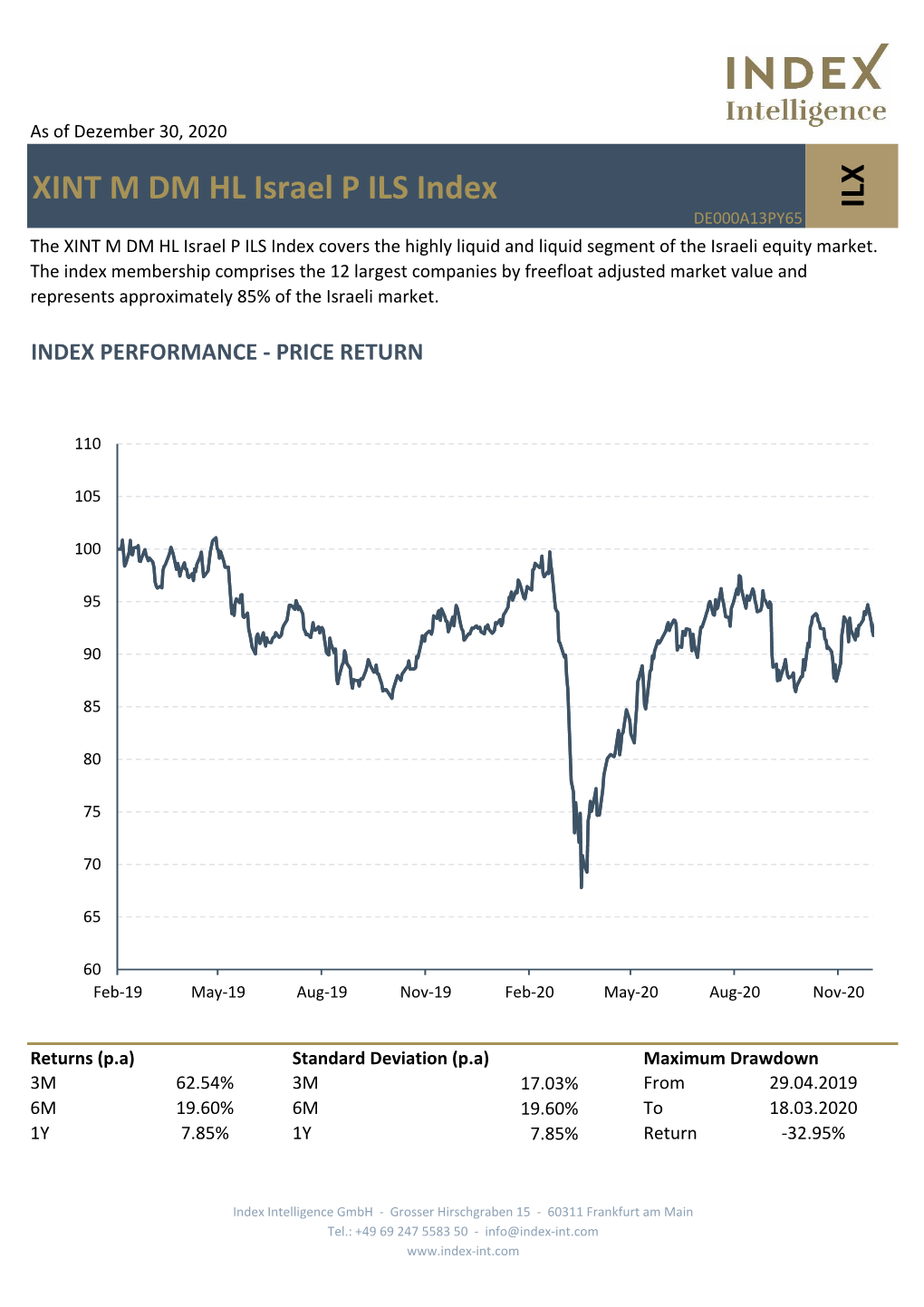 XINT M DM HL Israel P ILS Index ILX DE000A13PY65 the XINT M DM HL Israel P ILS Index Covers the Highly Liquid and Liquid Segment of the Israeli Equity Market