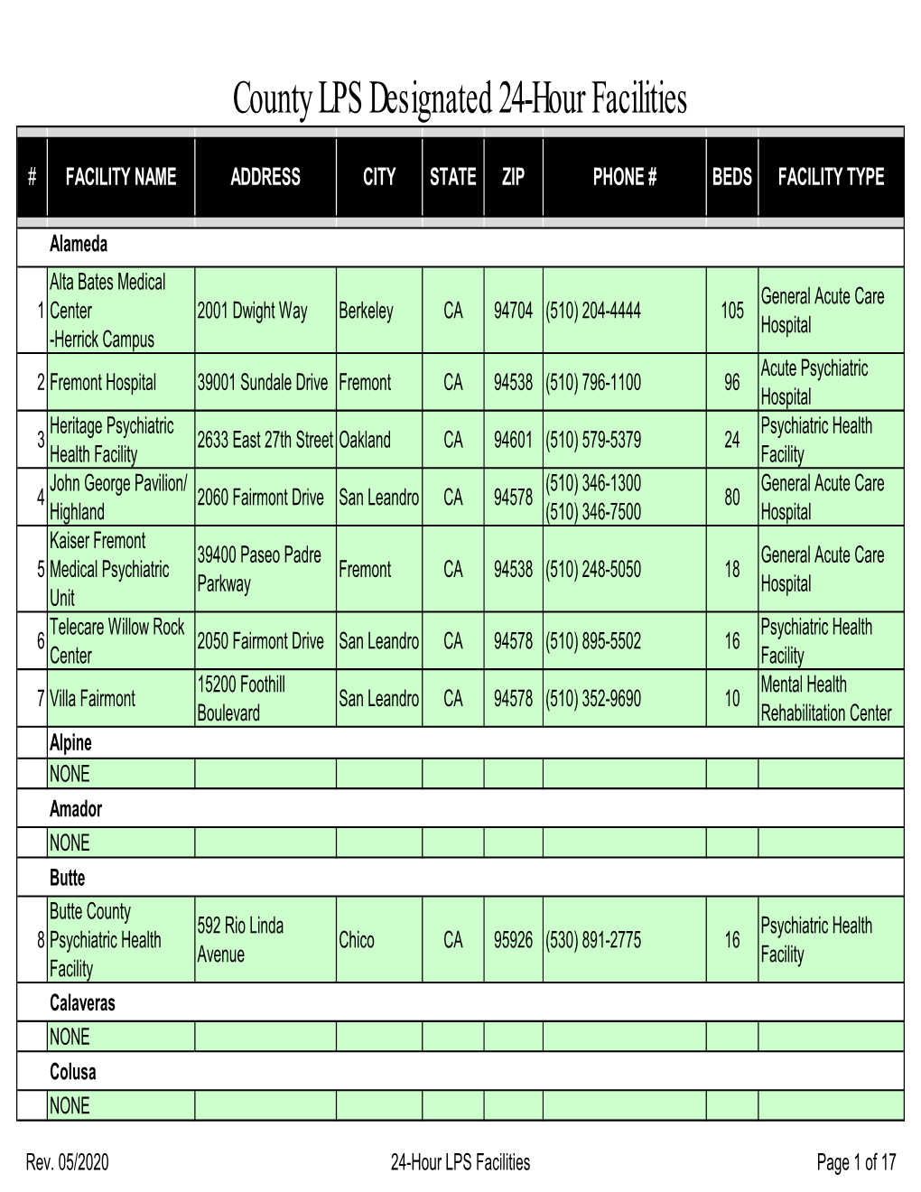 County LPS Designated 24-Hour Facilities