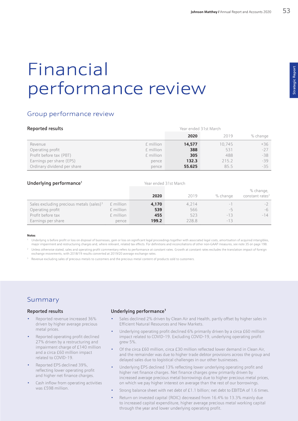 Financial Performance Review Continued