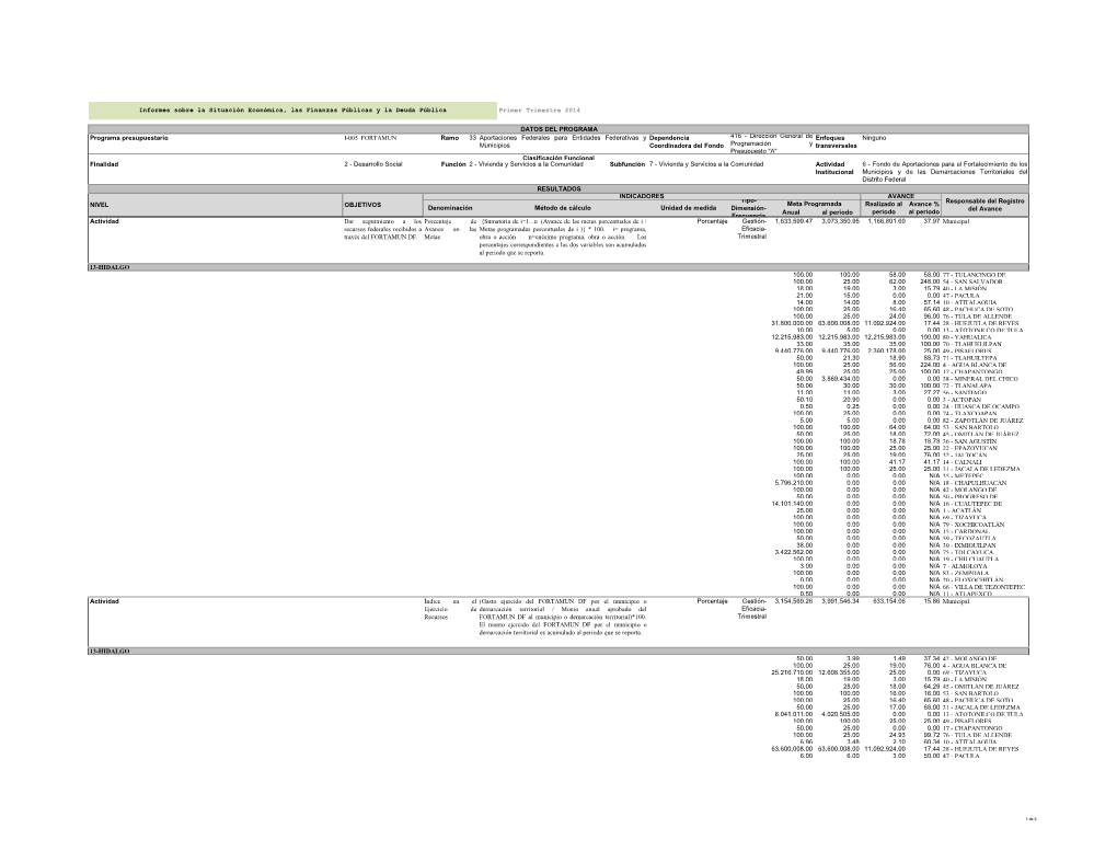 Primer Trimestre 2014 DATOS DEL PROGRAMA Programa