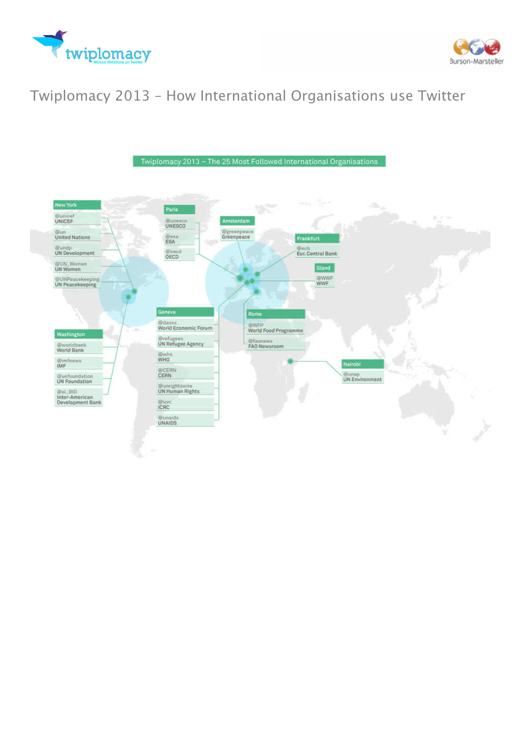 How International Organisations Use Twitter Twiplomacy Study 2013 – International Organisations