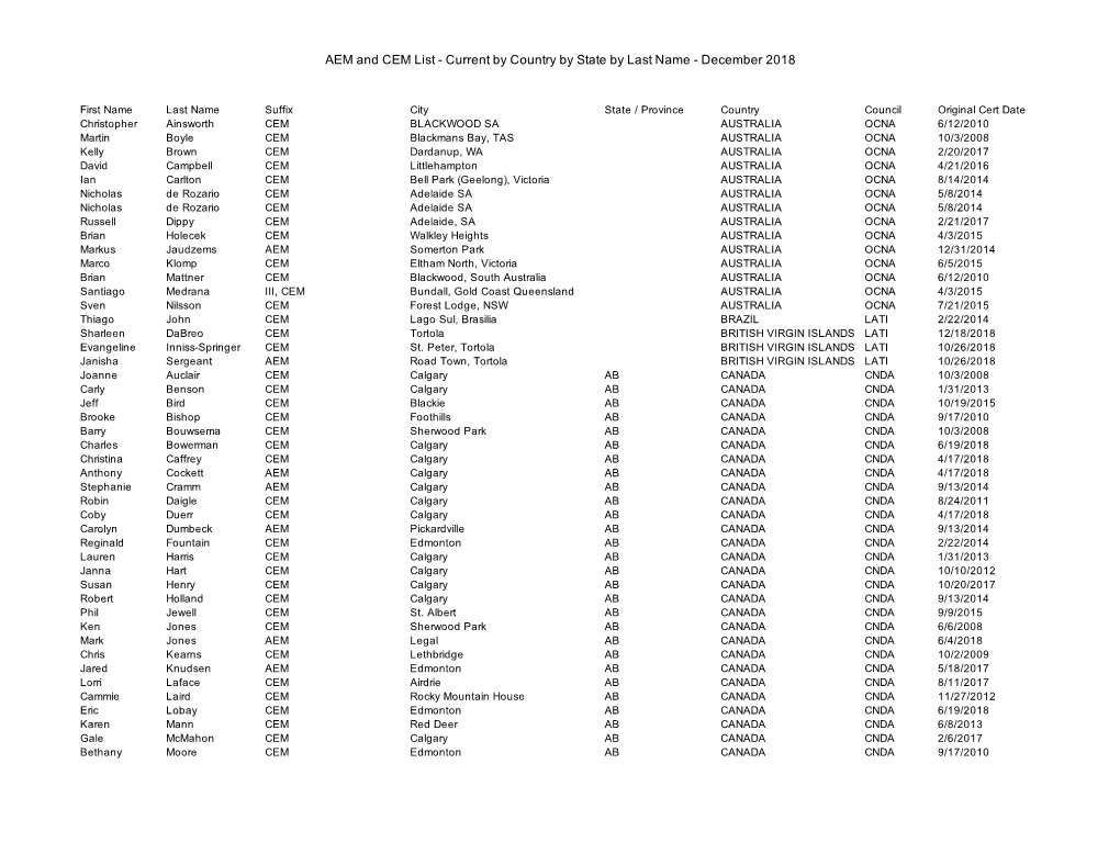 AEM and CEM List - Current by Country by State by Last Name - December 2018