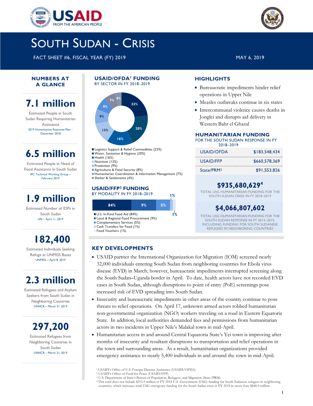 South Sudan Crisis Fact Sheet #6