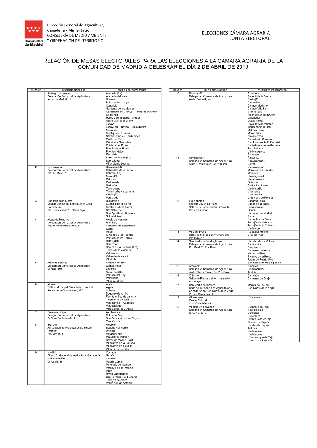 Relación De Mesas Electorales Para Las Elecciones a La Cámara Agraria De La Comunidad De Madrid a Celebrar El Día 2 De Abril De 2019