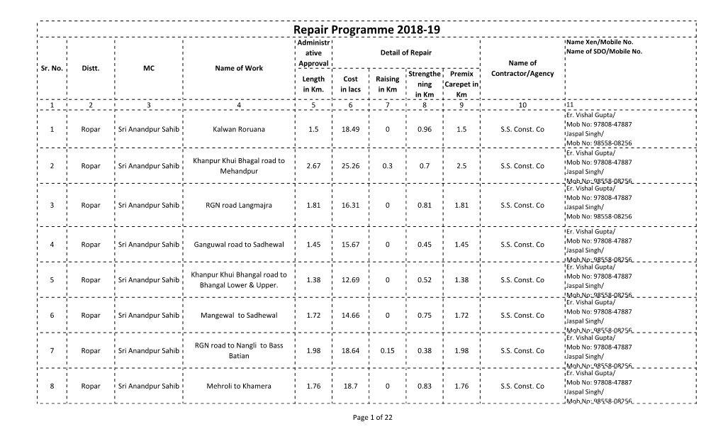 Repair Programme 2018-19 Administr Name Xen/Mobile No