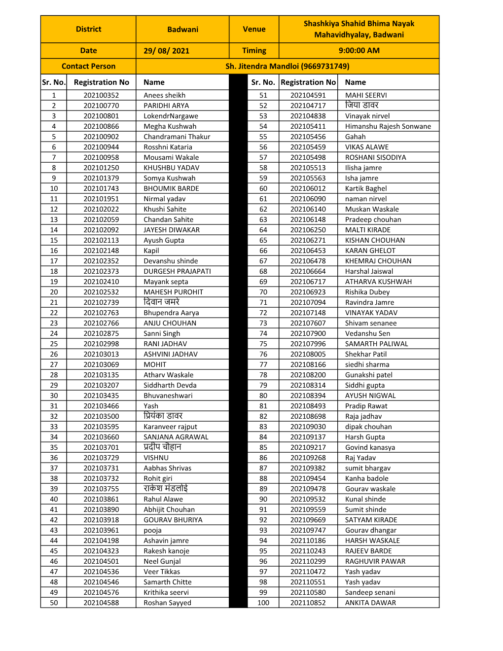 Badwani 29/ 08/ 2021 Sr. No. Registration No Name