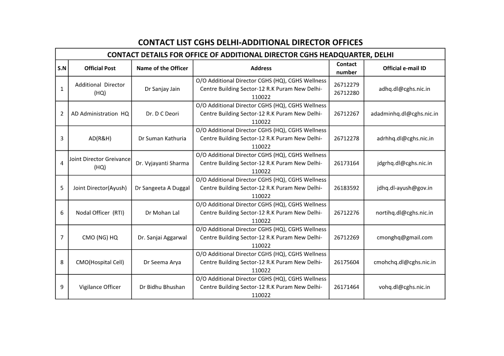 Contact Details for Office of Additional Director Cghs Headquarter, Delhi