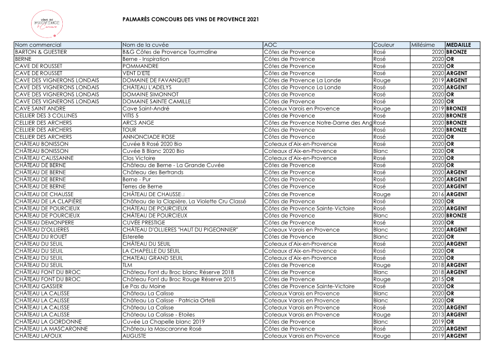 Palmarès Concours Des Vins De Provence 2021