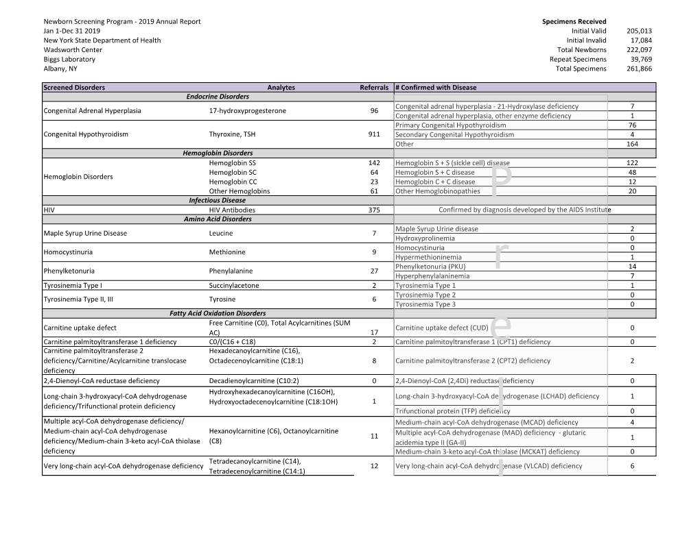 2019 Annual Report