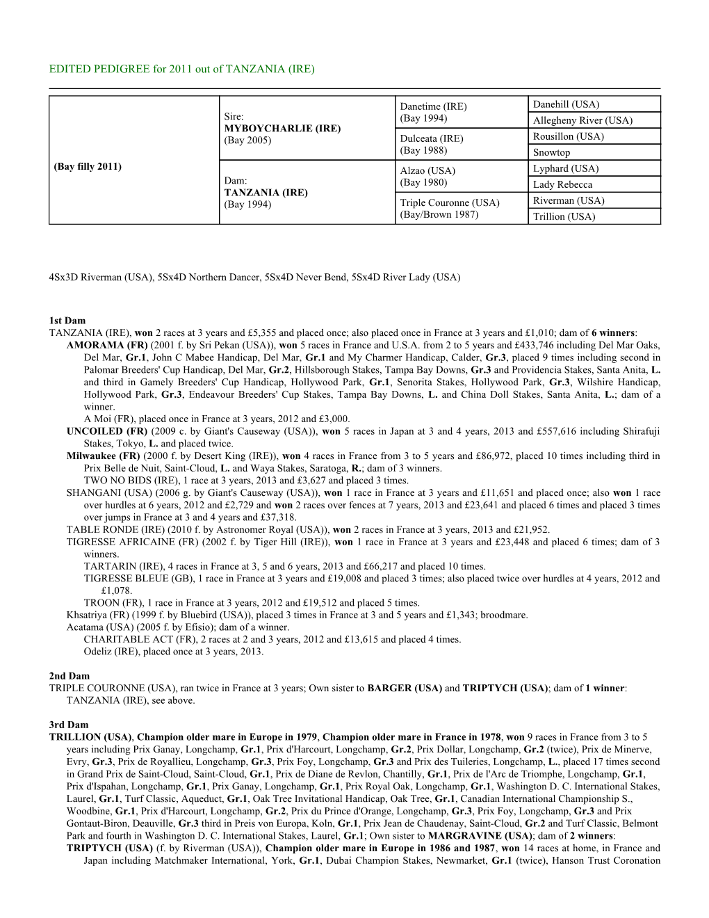 EDITED PEDIGREE for 2011 out of TANZANIA (IRE)