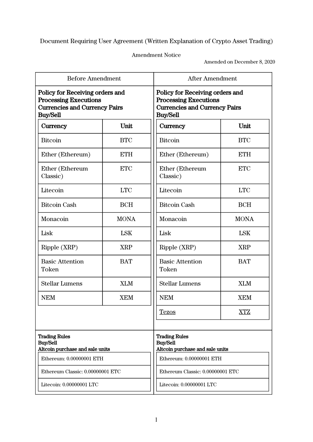 Written Explanation of Crypto Asset Trading)