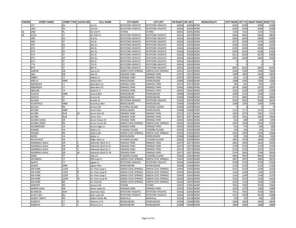 Predir Street Name Street Type Suffix Dir Full Name