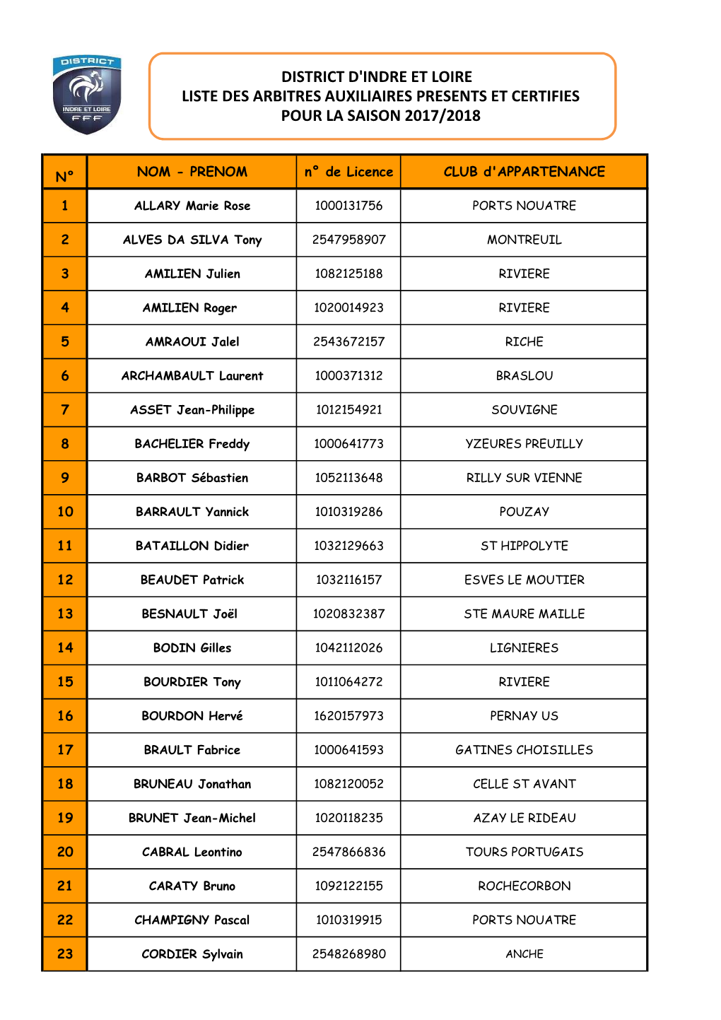 LISTE Des Arbitres Auxilaires SAISON 2017 2018