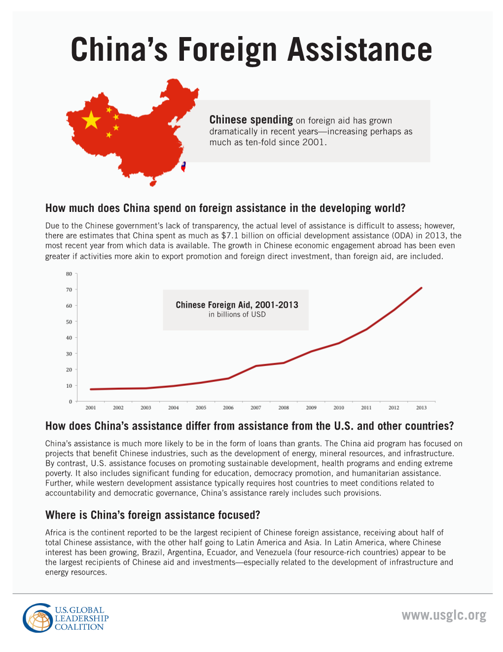 China's Foreign Assistance