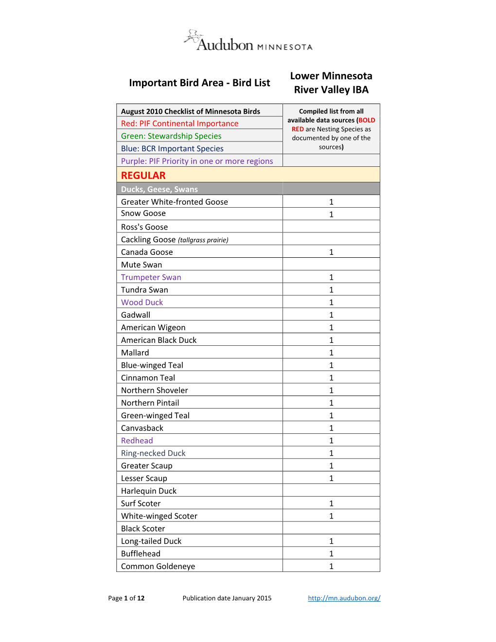 Bird List River Valley IBA