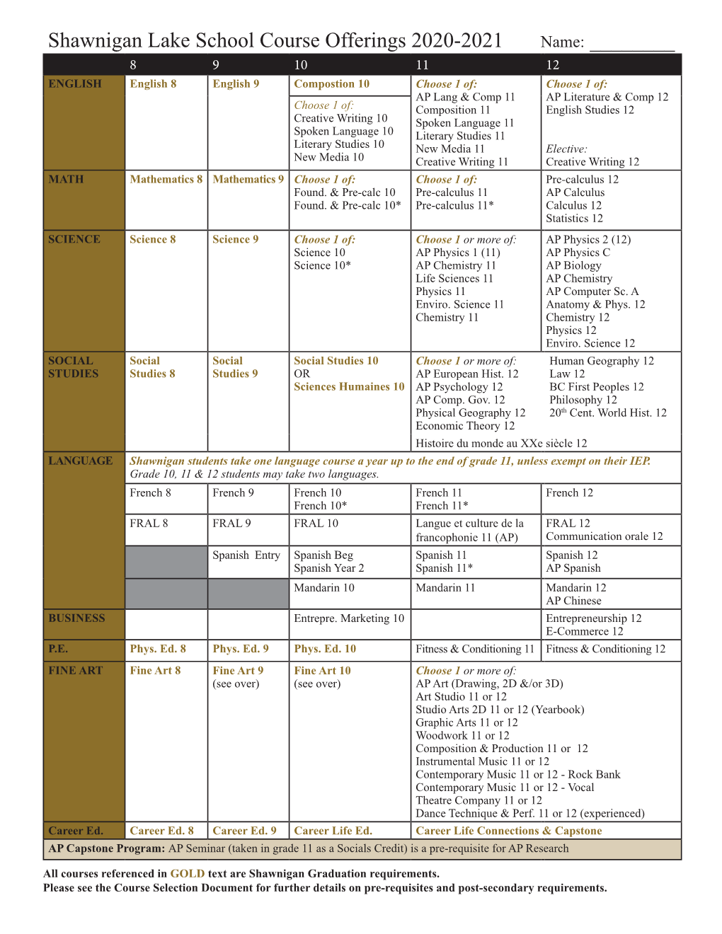 Shawnigan Lake School Course Offerings 2020-2021 Name: ___