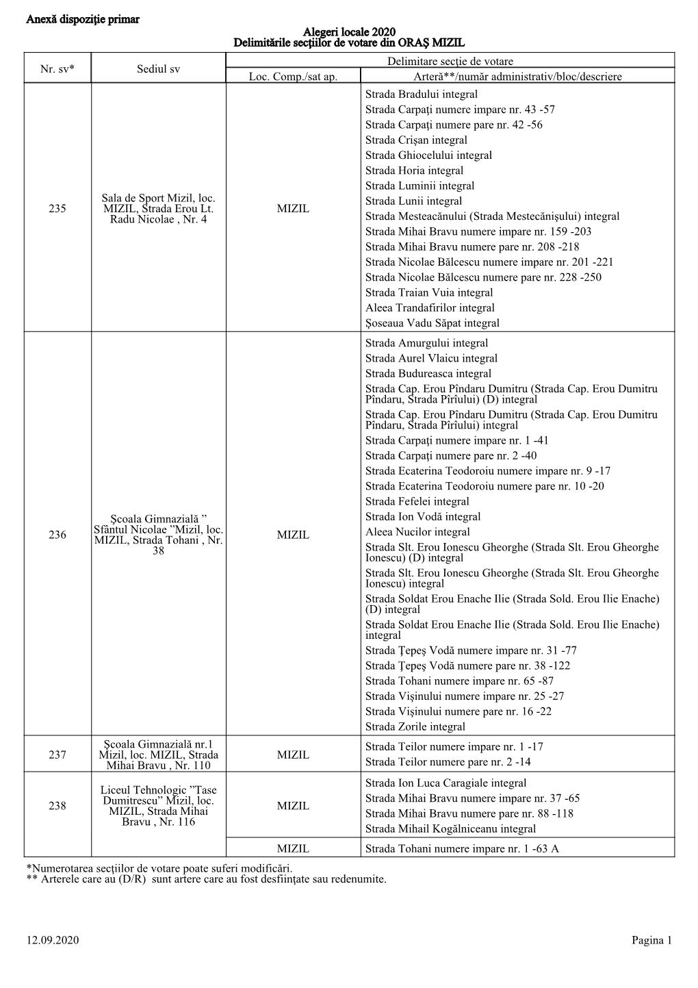 Anexă Dispoziţie Primar Alegeri Locale 2020 Delimitările Secţiilor De Votare Din ORAŞ MIZIL Delimitare Secţie De Votare Nr