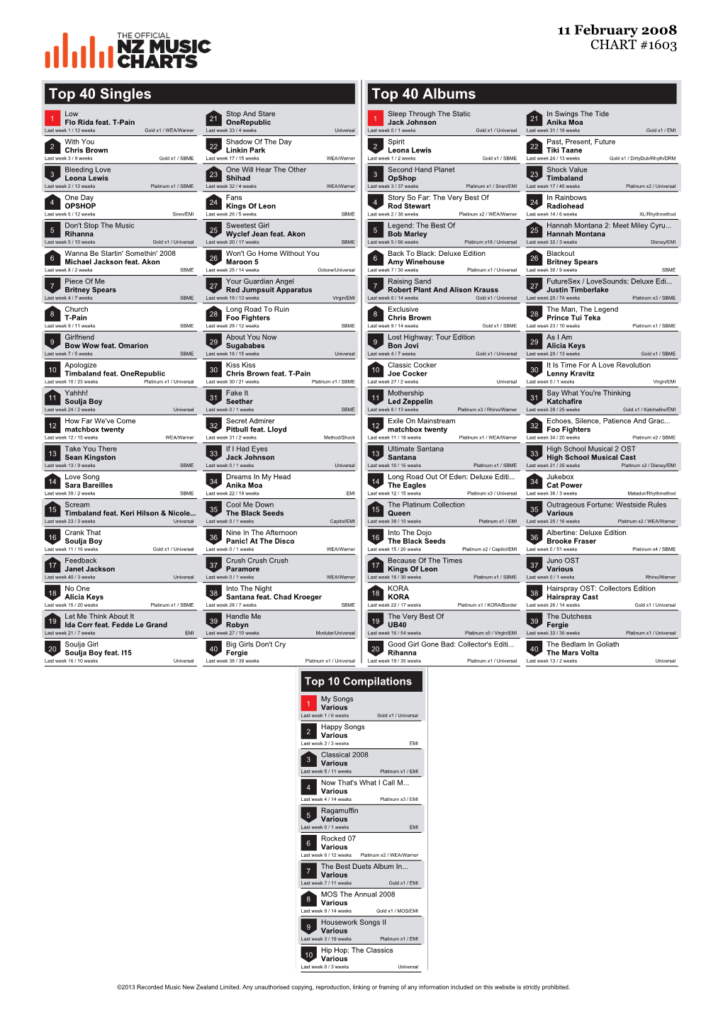 Top 40 Singles Top 40 Albums Low Stop and Stare Sleep Through the Static in Swings the Tide 1 Flo Rida Feat