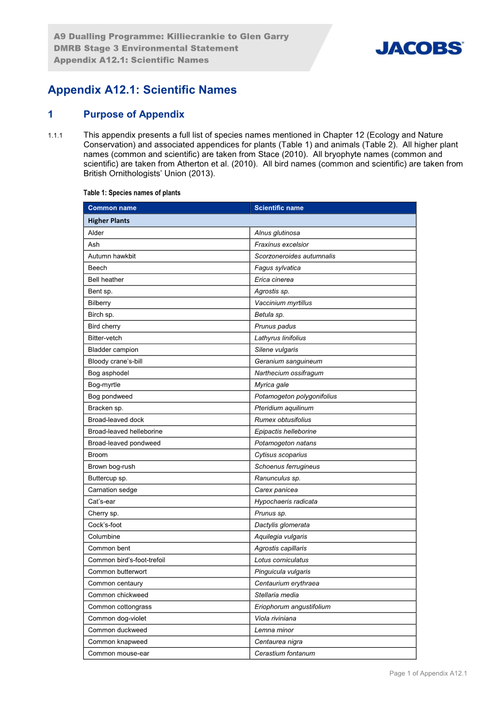 Appendix A12.1: Scientific Names