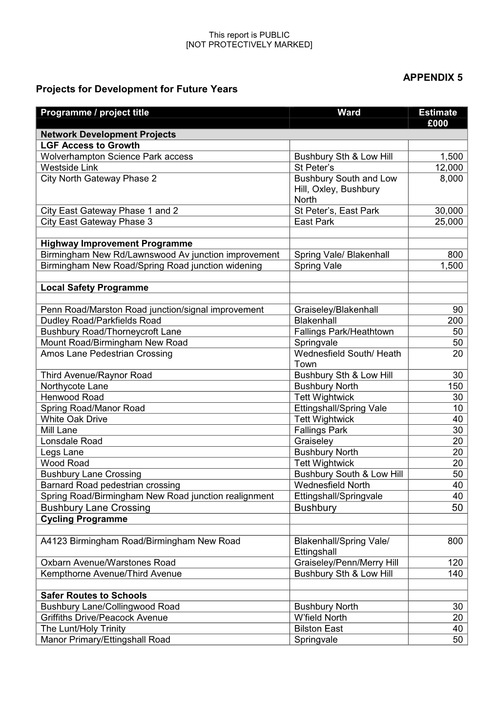 APPENDIX 5 Projects for Development for Future Years