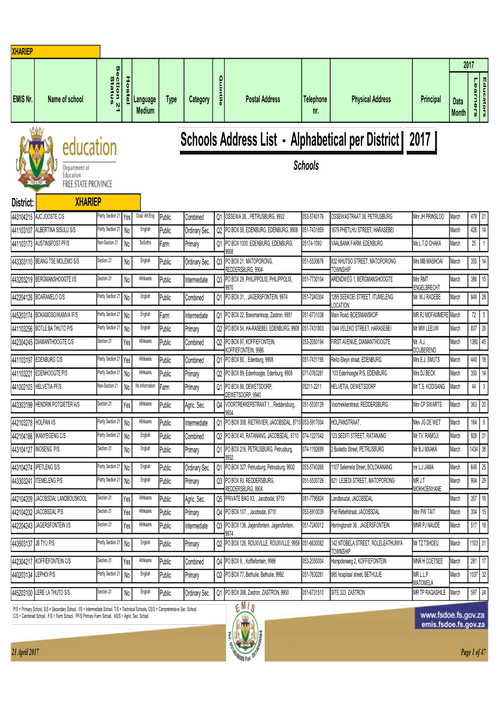 Address List 21 April 2017.Pdf