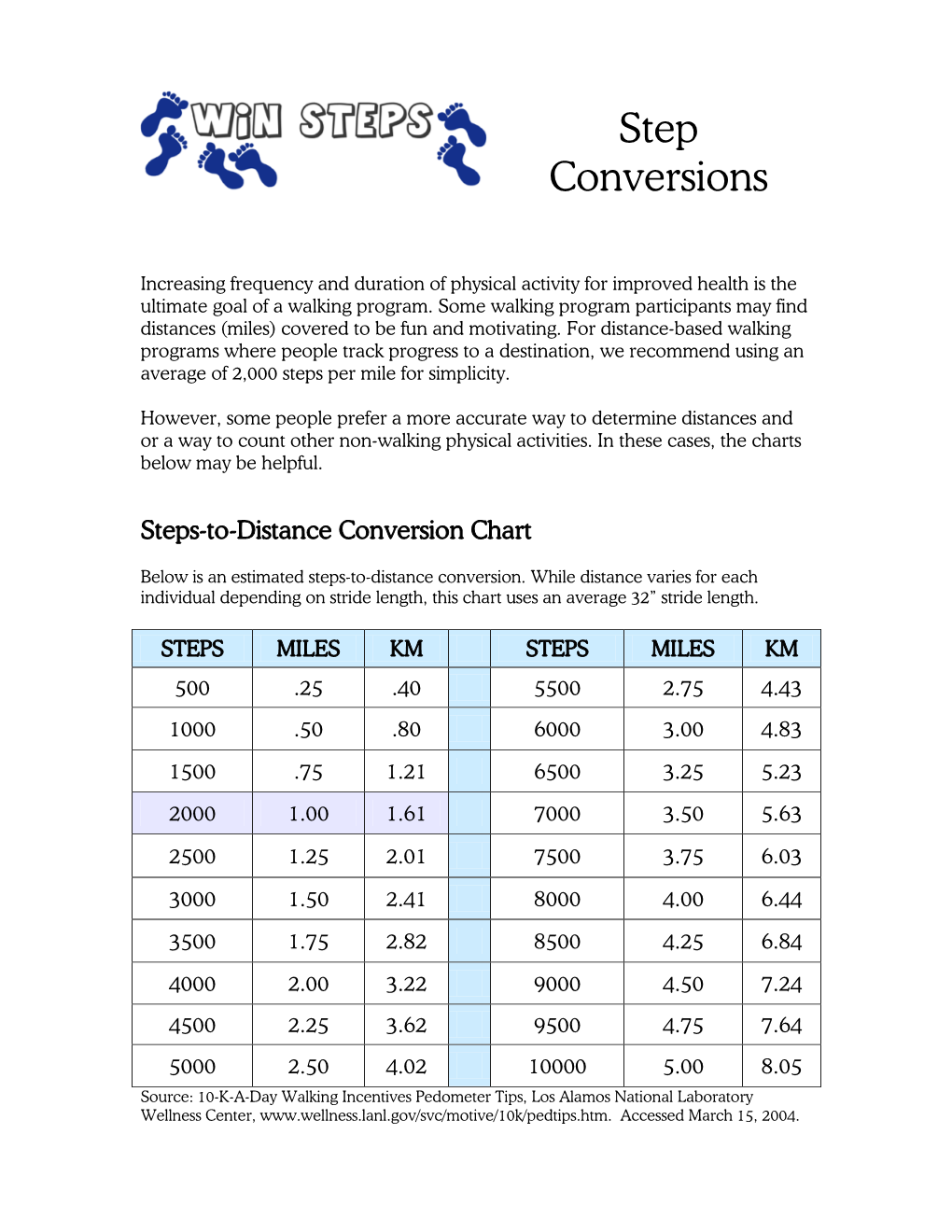 Steps-To-Distance Conversion Chart