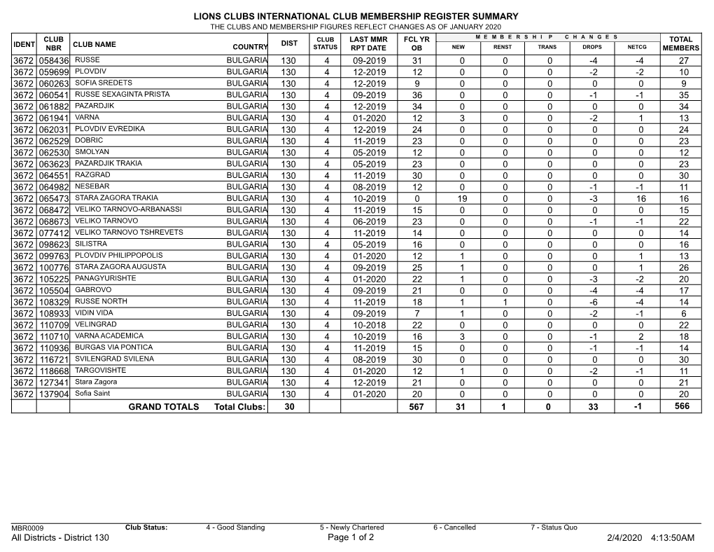 District 130.Pdf