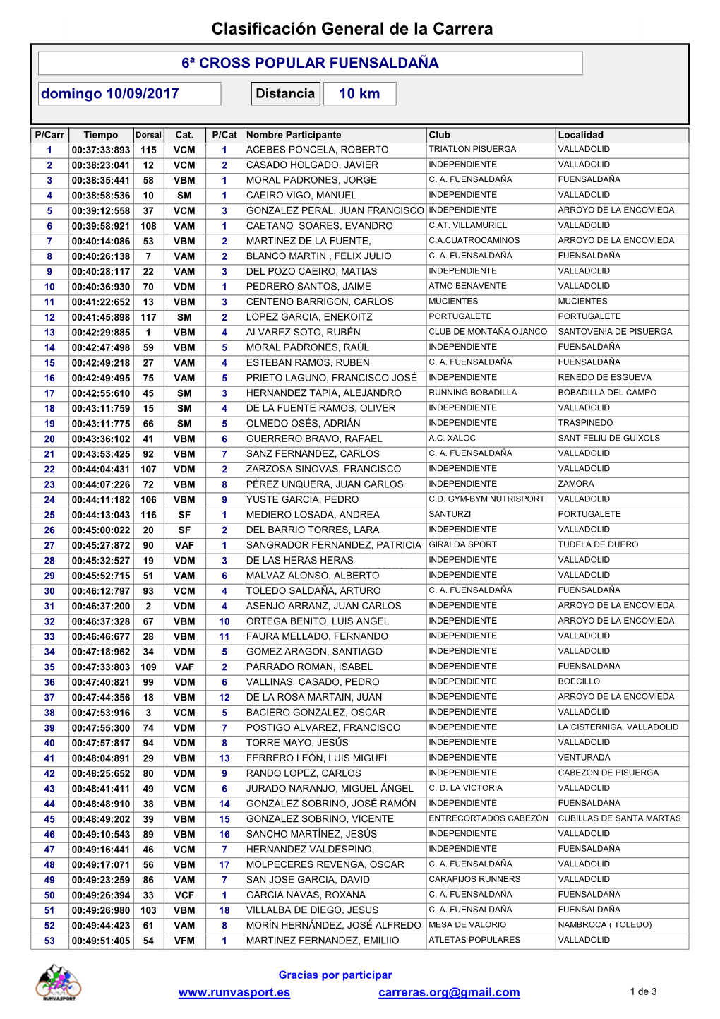 Clasificacion General