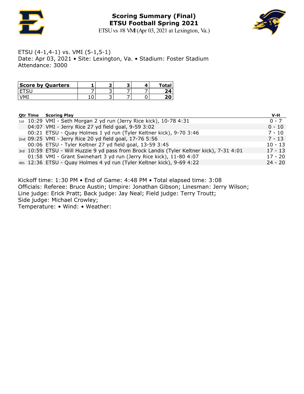 Scoring Summary (Final) ETSU Football Spring 2021 ETSU Vs #8 VMI (Apr 03, 2021 at Lexington, Va.)